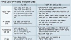 법에 없는 ‘민간인 뇌물죄’ 논란… 이재용 항소심서 격론 예상