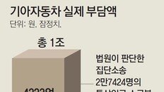 기아車 “1兆 부담땐 적자”… 재판부 “경영상 위기로 볼수없다”