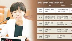 靑 검증때 재산 질문만 40문항인데… 李 주식은 안 보였나