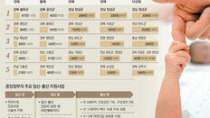 [토요이슈]창녕군 셋째부터 2090만원 ‘최다’… 강서구는 넷째도 30만원