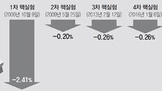 짙어진 한국경제 먹구름… 금융시장 충격 클듯