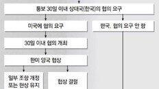 북핵위기에 동맹 근간 FTA 흔드는 트럼프… 참모들도 반대