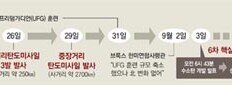 北, 도발 속도전… 9일 북태평양에 ICBM 정상각도로 쏠 가능성