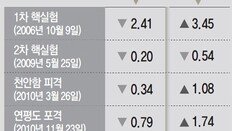 코스피 ‘공포지수’ 14% 급등… 실물경제 불똥 튈라 초긴장