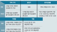 고분양가 따른 집값 불안에 ‘예방주사’