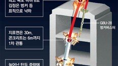 김정은 벙커 정조준… 탄두중량 2t ‘전술핵급 미사일’ 만든다