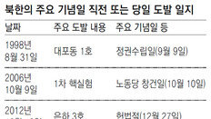 [단독]北도발 37건중 20건 ‘주말 또는 연휴’