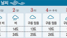 한가위 보름달, 구름 사이로 ‘방긋’