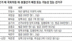 홍준표-오세훈, 의원 재보선 등판 주목