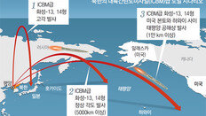 北 ICBM급 도발 징후… 어디까지 날릴까