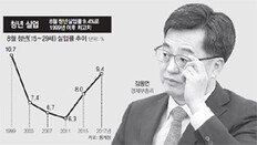 통상마찰 덮치고 청년일자리 막히고… ‘사면초가 경제팀’