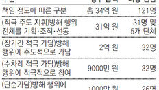 靑 ‘강정마을 구상권 철회’ 주도… 野 “불법시위에 면죄부”