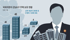 강남4구에 주택 보유한 의원 81명