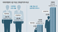 부동산 법안 심의하는 국토委, 의원 30명중 18명 ‘다주택’