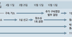 박근혜 前대통령 재판 지연 불가피… 안종범-정호성 1심 선고 먼저 나올듯