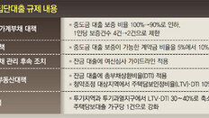 입주예정자 이자부담 커져… 민간분양 물량도 줄어들듯