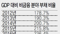 中 커지는 소득 불평등… 시진핑의 ‘중국夢’ 위협