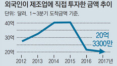 한국경제 곳곳 위기의 경고음