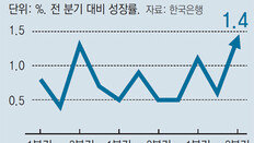 수출-추경 효과로 3분기 1.4% 성장… 내수는 여전히 싸늘