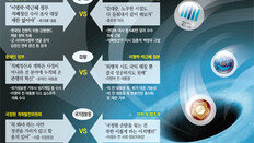 제도-관행 수술 급한데… ‘보수정권=적폐’ 낙인찍기 급급