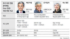美 새 연준의장은 매파? 비둘기파? 韓銀 촉각