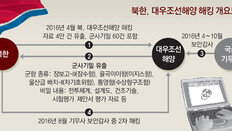 北, 해킹정보로 탐지체계 교란 가능… 이지스 레이더 사각지대 공격 우려