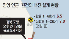 전국 원전 24기 긴급점검… 한수원 “모두 정상가동”