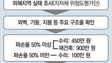 정부, 복구비용 최대 900만원 무상 지원