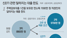 10억원 상가 대출한도 5억4000만원으로 축소