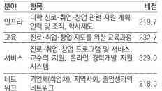 227개大 3단계 평가… 재학생 대면조사도