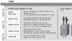 노년층 집 매입 청년층에 공급… 집 판 노인엔 연금+임대주택