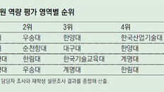 호서대, 전통시장에 전시장 만들어 홍보… 우송대, 레스토랑 6주간 직접 운영 기회