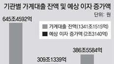 韓銀 “한국경제 성장세”… 돈줄 조일 적기 판단