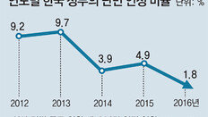 “한국 국제위상 맞게 적극 수용을” vs “유럽같은 혼란 우려”