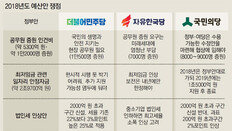 지지율 믿는 與, 의석수 믿는 野… 선진화법도 소용 없었다