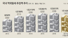 ‘영업권 수백억에 해외 판매’ 거짓신고뒤 실제대금 수천억 페이퍼컴퍼니 빼돌려