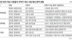 여야 예결위 간사들 너도나도 ‘지역구 예산 챙기기’
