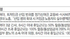 ‘휴일수당 1.5배 vs 2배’ 대립… 환노위서 입법 스톱