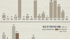 “안전하고 급식 잘나오고 비용도 저렴” 엄마들은 대환영