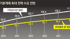 “전기료 年1.3%만 인상” 또 장밋빛