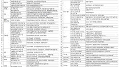 한국공학한림원 선정 미래기술 100가지