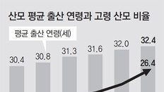 고령산모 늘며 미숙아 100명중 7명꼴 늘어