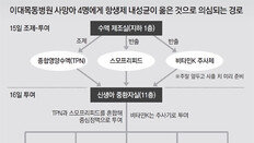 [단독]숨진 신생아 4명, 심정지前 똑같은 수액-주사제 맞았다