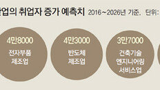 AI-로봇, 중간 난이도 일자리 먼저 위협