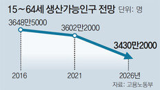 인문-자연계 10만명 10년 뒤에도 취업난