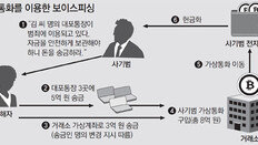 보이스피싱으로 8억원 털고 비트코인 돈세탁해 사라졌다