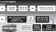 [단독]무전기 먹통으로… ‘2층 진입 지시’ 구조대원에 전달 안됐다