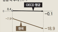 “?? ???? ???, OECD? ?? ?”