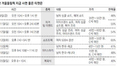 스타들의 무대 피겨… 싱글 티켓 놓쳤으면 단체전 잡으세요