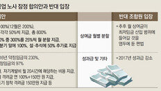 대기업도 최저임금 혼란… ‘상여금 분할’ 합의안 노조서 부결